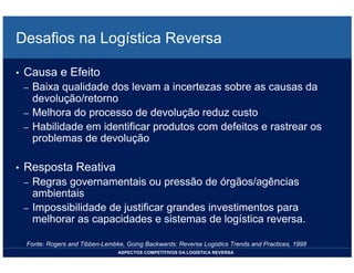 LOGISTICA REVERSA *** Bertaglia, P R