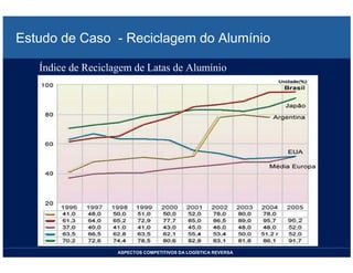 LOGISTICA REVERSA *** Bertaglia, P R