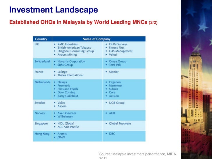 Doing Business in Malaysia, A Business and Economic overview