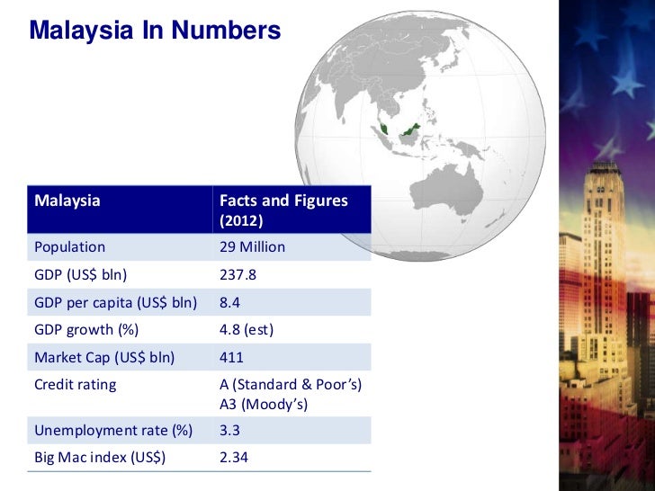 Doing Business in Malaysia, A Business and Economic overview