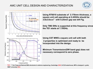 Amc his_ris_structure application in antenna engineering | PPTX
