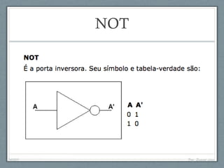 NOT
04/05/11 Prof. Emanoel Lopes
 