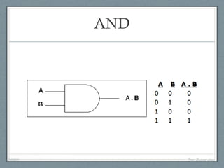AND
04/05/11 Prof. Emanoel Lopes
 