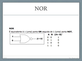 NOR
04/05/11 Prof. Emanoel Lopes
 