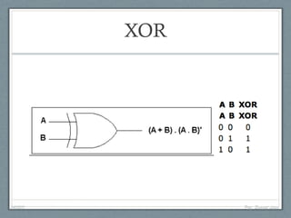 XOR
04/05/11 Prof. Emanoel Lopes
 