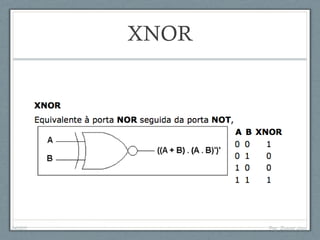 XNOR
04/05/11 Prof. Emanoel Lopes
 