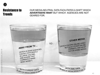 2

                                    Resistance to   OUR MEDIA-NEUTRAL DATA FACILITATES A SHIFT WHICH
                  ...