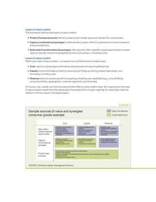 Creating Value Through Synergy A McKinsey perspective on value creation and synergies.pdf