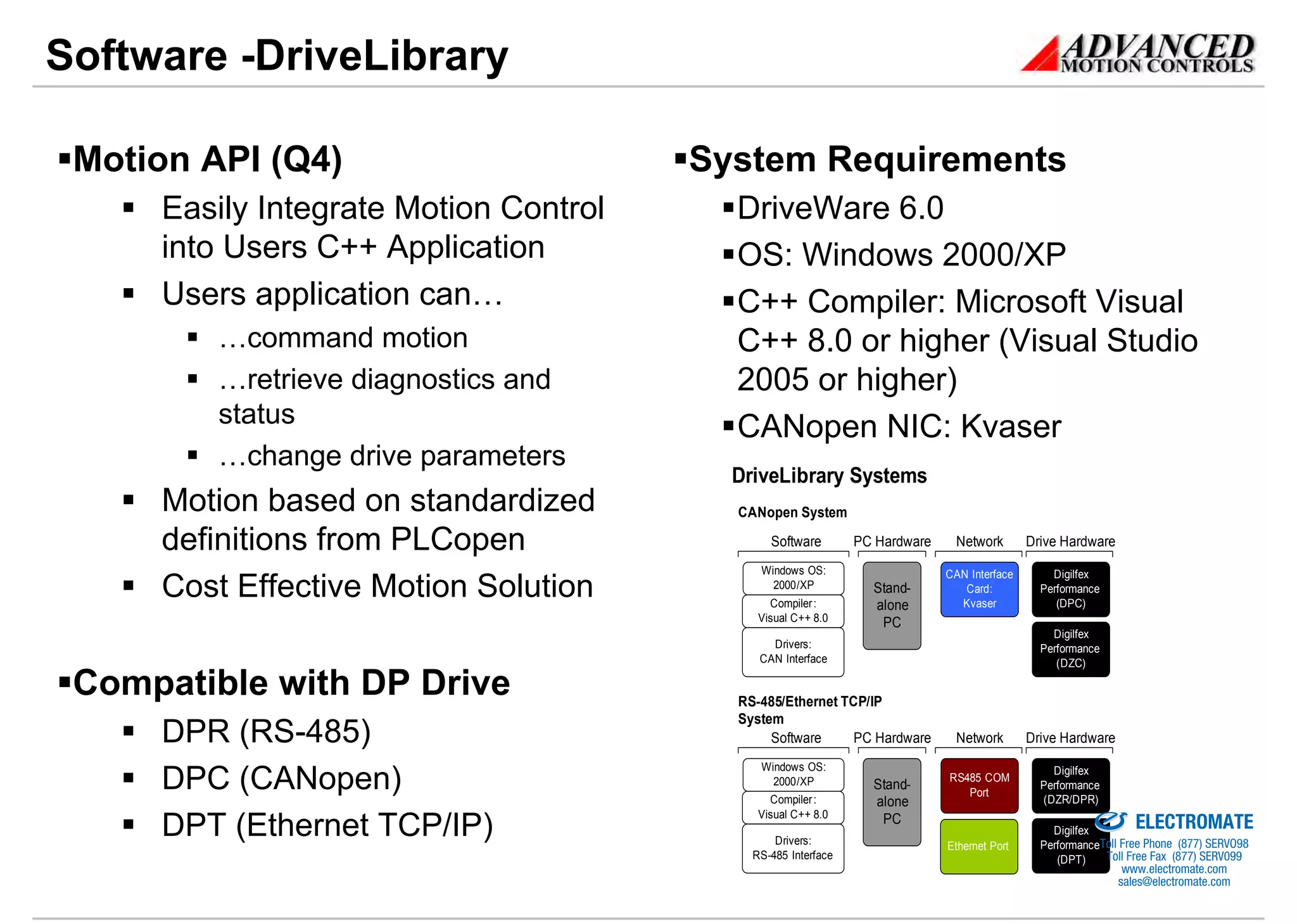 Software -DriveLibrary

 Motion API (Q4)                       System Requirements
     Easily Integrate Motion Control     DriveWare 6.0
     into Users C++ Application          OS: Windows 2000/XP
     Users application can…              C++ Compiler: Microsoft Visual
         …command motion                 C++ 8.0 or higher (Visual Studio
         …retrieve diagnostics and       2005 or higher)
         status                          CANopen NIC: Kvaser
         …change drive parameters
                                         DriveLibrary Systems
     Motion based on standardized        CANopen System

     definitions from PLCopen                 Software        PC Hardware     Network       Drive Hardware
                                            Windows OS:                     CAN Interface       Digilfex
     Cost Effective Motion Solution           2000/XP
                                              Compiler :
                                                                Stand-
                                                                alone
                                                                               Card:
                                                                              Kvaser
                                                                                              Performance
                                                                                                 (DPC)
                                            Visual C++ 8.0       PC
                                                                                                Digilfex
                                              Drivers:                                        Performance
                                            CAN Interface                                        (DZC)

 Compatible with DP Drive                RS-485/Ethernet TCP/IP
                                         System
     DPR (RS-485)                             Software     PC Hardware        Network       Drive Hardware
                                            Windows OS:
     DPC (CANopen)                            2000/XP
                                              Compiler :
                                                                Stand-
                                                                            RS485 COM
                                                                               Port
                                                                                                 Digilfex
                                                                                              Performance
                                                                                              Sold & Serviced By:
                                                                                              (DZR/DPR)
                                                                alone
                                                                                                                       ELECTROMATE
                                            Visual C++ 8.0
     DPT (Ethernet TCP/IP)                     Drivers:
                                                                 PC
                                                                            Ethernet Port
                                                                                                Digilfex
                                                                                              PerformanceToll Free Phone (877) SERVO98
                                           RS-485 Interface                                      (DPT)    Toll Free Fax (877) SERV099
                                                                                                                     www.electromate.com
                                                                                                                    sales@electromate.com
 