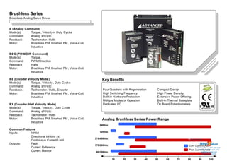 Analog Brushless Overview
Brushless Series
Brushless Analog Servo Drives


B (Analog Command)
Mode(s):     Torque , Velocitym Duty Cycke
Command:     Analog ±10Vdc
Feedback :   Tachometer , Halls
Motor:       Brushless PM, Brushed PM , Voice-Coil,
             Inductive

BDC (PWM/DIR Command)
Mode(s):    Torque .
Command:    PWM/Direction
Feedback :  Halls
Motor:      Brushless PM, Brushed PM , Voice-Coil,
            Inductive

BE (Encoder Velocity Mode )                                 Key Benefits
Mode(s):      Torque . Velocity, Duty Cycke
Command:      Analog ±10Vdc
Feedback :    Tachometer , Halls, Encoder                    Four Quadrant with Regeneration    Compact Design
Motor:        Brushless PM, Brushed PM , Voice-Coil,         High Switching Frequency           High Power Density
              Inductive                                      Built-in Hardware Protection       Extensive Power Offering
                                                             Multiple Modes of Operation        Built-in Thermal Baseplate
BX (Encoder /Hall Velocity Mode)                             Dedicated I/O                      On Board Potentiometers
Mode(s):      Torque . Velocity, Duty Cycle
Command:      Analog ±10Vdc
Feedback :    Tachometer , Halls
Motor:        Brushless PM, Brushed PM , Voice-Coil,        Analog Brushless Series Power Range
              Inductive
                                                          240Vac
Common Features
Inputs:     Inhibit                                       120Vac
            Directional Inhibits (±)
                                                       375/400Vdc                                                       Sold & Serviced By:
            Continuous Current Limit
Outputs:    Fault
                                                       175/200Vdc                                                      Cont Current (Adc)
            Current Reference                                                                                                      Toll Free Phone: 877-378-0240
                                                                                                                              Toll Free Fax: 877-378-0249
                                                                                                                       Peak Current (Adc)
            Current Monitor                             80/100Vdc                                                                       sales@servo2go.com
                                                                                                                                         www.servo2go.com


                                                                    10     20     30      40   50     60      70       80            90          100
 