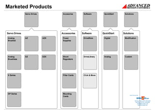 Marketed Products
               Servo Drives          Accesories      Software        QuickStart    Solutions




Servo Drives                        Accessories     Software        QuickStart    Solutions
Analog         AZ             AZX    Power           DriveWare       Digital       Modification
Brushed                              Supplies




Analog         DZ             DZX    Shunt           DriveLibrary    Analog        Custom
Brushless                            Regulators




S Series                             Filter Cards    Click & Move




DP Series                            Mounting
                                                                                        Sold & Serviced By:
                                     Cards

                                                                                                   Toll Free Phone: 877-378-0240
                                                                                                    Toll Free Fax: 877-378-0249
                                                                                                        sales@servo2go.com
                                                                                                          www.servo2go.com
 