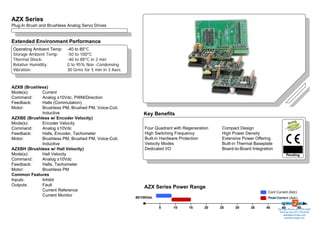 AZX Series Overview
AZX Series
Plug-In Brush and Brushless Analog Servo Drives


Extended Environment Performance
Operating Ambient Temp:    -40 to 85ºC
Storage Ambient Temp:      -50 to 100ºC
Thermal Shock:             -40 to 85ºC in 2 min
Relative Humidity:         0 to 95% Non -Condensing
Vibration:                 30 Grms for 5 min in 3 Axes



AZXB (Brushless)
Mode(s):     Current
Command:     Analog ±10Vdc, PWM/Direction
Feedback:    Halls (Commutation)
Motor:       Brushless PM, Brushed PM, Voice-Coil,
             Inductive                                       Key Benefits
AZXBE (Brushless w/ Encoder Velocity)
Mode(s):     Encoder Velocity
Command:     Analog ±10Vdc                                   Four Quadrant with Regeneration    Compact Design
Feedback:    Halls, Encoder, Tachometer                      High Switching Frequency           High Power Density
Motor:       Brushless PM, Brushed PM, Voice-Coil,           Built-in Hardware Protection       Extensive Power Offering
             Inductive                                       Velocity Modes                     Built-in Thermal Baseplate
AZXBH (Brushless w/ Hall Velocity)                           Dedicated I/O                      Board-to-Board Integration
Mode(s):     Hall Velocity                                                                                                           Pending
Command:     Analog ±10Vdc
Feedback:    Halls, Tachometer
Motor:       Brushless PM
Common Features
Inputs:      Inhibit
Outputs:     Fault
                                                             AZX Series Power Range
             Current Reference                                                                                         Cont Current (Adc)
             Current Monitor                             80/100Vdc                                                     Sold & Serviced By:
                                                                                                                       Peak Current (Adc)

                                                                     5     10     15      20   25     30      35      40        45            50
                                                                                                                             Toll Free Phone: 877-378-0240
                                                                                                                              Toll Free Fax: 877-378-0249
                                                                                                                                  sales@servo2go.com
                                                                                                                                    www.servo2go.com
 