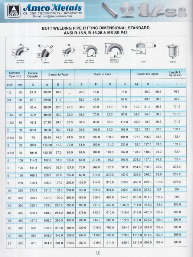 Amco Metal, Mumbai