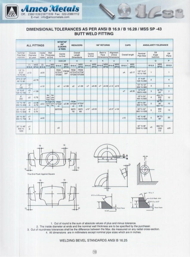 Amco Metal, Mumbai