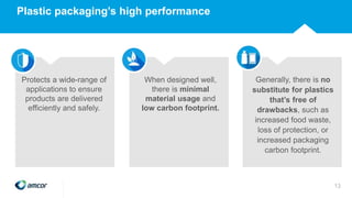 When designed well,
there is minimal
material usage and
low carbon footprint.
Generally, there is no
substitute for plastics
that’s free of
drawbacks, such as
increased food waste,
loss of protection, or
increased packaging
carbon footprint.
Protects a wide-range of
applications to ensure
products are delivered
efficiently and safely.
Plastic packaging’s high performance
13
 