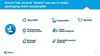 Amcor has several “levers” we use to make
packaging more sustainable
15
 