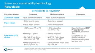 *Based on the draft EMF Project Barrier guidelines, December 2018. Exceptions can be granted based on
certified recycling tests (e.g. cyclos HTP)
Recycling stream
Developed to be recyclable*
CommentsPreferable Minimum criteria
Aluminium stream >80% aluminium content >30% aluminium content
Paper stream
• Outer layer is paper
• >80% fibers content
• Outer layer is paper
• >50% fibers content
Polyolefins (PO)
stream
• >90% mono PP or PE
• Density <1 g/cm3
• No PVC, Pvdc, fibres,
aluminium foil, PET
• Other polymers <5%
each (e.g. EVOH, PA)
• >80% polyolefins
(mix of PP and PE)
• Density <1 g/cm3
• No PVC, Pvdc, fibres,
aluminium foil, PET
• Other polymers <10% each
(e.g. EVOH, PA)
Based on the draft EMF
Project Barrier
guidelines, December
2018.
Exceptions can be
granted based on
certified recycling tests
(e.g. cyclos HTP)
17
Know your sustainability terminology
Recyclable
 