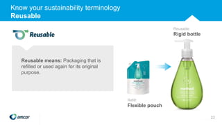 22
Know your sustainability terminology
Reusable
Reusable means: Packaging that is
refilled or used again for its original
purpose.
Refill:
Flexible pouch
Reusable:
Rigid bottle
 