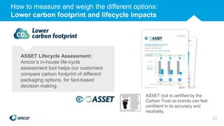 How to measure and weigh the different options:
Lower carbon footprint and lifecycle impacts
ASSET Lifecycle Assessment:
Amcor’s in-house life-cycle
assessment tool helps our customers
compare carbon footprint of different
packaging options, for fact-based
decision making.
ASSET tool is certified by the
Carbon Trust so brands can feel
confident in its accuracy and
neutrality.
23
 