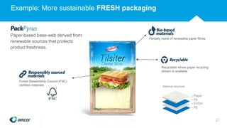 Example: More sustainable FRESH packaging
Paper-based base-web derived from
renewable sources that protects
product freshness.
Recyclable where paper recycling
stream is available
– Paper
– PE
– EVOH
– PE
Partially made of renewable paper fibres
Forest Stewardship Council (FSC)
certified materials Material structure
27
 