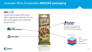 Example: More Sustainable SNACKS packaging
28
Special SiOx coated OPP pouch
offers high barrier protection for nuts,
plus is recyclable where polyolefin
streams exist.
PE sourced from sugar-cane.
Third party certification from
ISCC+ and BonSucro available
- OPP
- OPP Ultra SiOx
- Adhesive
- Bio-based PE
Material structure
 