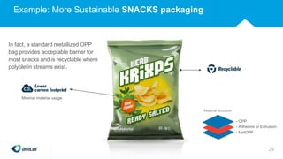 Example: More Sustainable SNACKS packaging
29
Material structure
- OPP
- Adhesive or Extrusion
- MetOPP
In fact, a standard metallized OPP
bag provides acceptable barrier for
most snacks and is recyclable where
polyolefin streams exist.
Minimal material usage
 