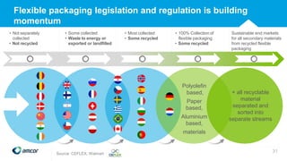 Flexible packaging legislation and regulation is building
momentum
• Not separately
collected
• Not recycled
• Some collected
• Waste to energy or
exported or landfilled
• Most collected
• Some recycled
• 100% Collection of
flexible packaging
• Some recycled
Sustainable end markets
for all secondary materials
from recycled flexible
packaging
31Source: CEFLEX, Walmart
Polyolefin
based,
Paper
based,
Aluminium
based,
materials
+ all recyclable
material
separated and
sorted into
separate streams
 