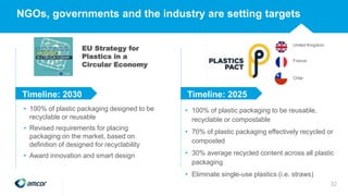 • 100% of plastic packaging to be reusable,
recyclable or compostable
• 70% of plastic packaging effectively recycled or
composted
• 30% average recycled content across all plastic
packaging
• Eliminate single-use plastics (i.e. straws)
EU Strategy for
Plastics in a
Circular Economy
• 100% of plastic packaging designed to be
recyclable or reusable
• Revised requirements for placing
packaging on the market, based on
definition of designed for recyclability
• Award innovation and smart design
Timeline: 2025Timeline: 2030
NGOs, governments and the industry are setting targets
32
United Kingdom
France
Chile
 