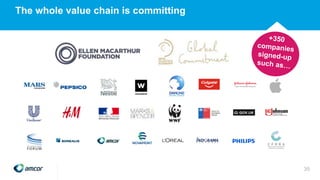 The whole value chain is committing
35
 