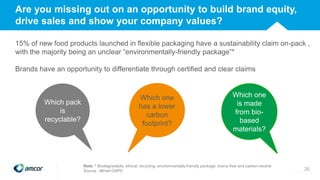 Are you missing out on an opportunity to build brand equity,
drive sales and show your company values?
15% of new food products launched in flexible packaging have a sustainability claim on-pack ,
with the majority being an unclear “environmentally-friendly package”*
Brands have an opportunity to differentiate through certified and clear claims
Note: * Biodegradable, ethical, recycling, environmentally friendly package, toxins-free and carbon-neutral
Source : Mintel GNPD
Which pack
is
recyclable?
Which one
has a lower
carbon
footprint?
Which one
is made
from bio-
based
materials?
36
 