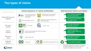 Two types of claims
Claims based on 3rd party certification Self-declared claims and labels
Responsibly sourced
materials
Recycling
ready
Carbon
footprint
Tüv Austria DINCertco (DE)
Forest Stewardship Council
Programme for the Endorsement of
Forest Certification
Institut cyclos-HTP2
Covering all kinds of bio-
based feedstocks and
renewables
Reducing the environmental &
social impacts of sugarcane
Bio-based
content
Carbon Trust launched the world’s first carbon
footprint label in 2007
Collection
systems
TerraCycle Drop-off bins at retailers (PE only)
I am made from ethically
sourced sugarcane!
Coming from sustainably
managed forests
I am partly made from
renewable sources!
I produce 40% less
carbon footprint than my
predecessor
Recyclable through the
paper board stream
Although self-declared claims do not require
3rd party certification, any claims must be
backed by credible facts and proofs 39
I am widely recyclable
 