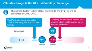 +5-6 C
nightmare
+2 C
“safe” limit
Climate change is the #1 sustainability challenge
6
The carbon budget to limit global warming to 2ºC by 2100 will be
consumed by 2030-2040.
2100
2030-2040 +2 C
“safe” limit
The Paris agreement was set at
1.5-2º C warming by the end of the
century.
Currently we are on the path to 5-6º C
warmer, which would change life on
earth as we know it.
°
°°
 