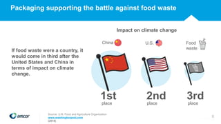 Packaging supporting the battle against food waste
8
1st 2nd 3rd
Source: U.N. Food and Agriculture Organization
www.washingtonpost.com
(2018)
U.S.China Food
waste
If food waste were a country, it
would come in third after the
United States and China in
terms of impact on climate
change.
Impact on climate change
place place place
 