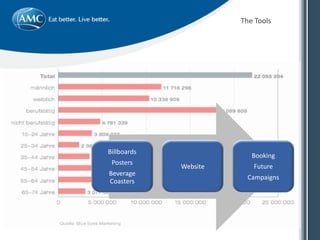 The Tools
Billboards
Posters
Beverage
Coasters
Website
Booking
Future
Campaigns
 