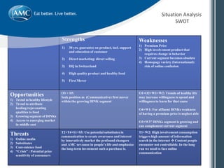 Strengths
1) 30 yrs. guarantee on product, incl. support
and education of customer
2) Direct marketing: direct selling
3) HQ in Switzerland
4) High quality product and healthy food
5) First Mover
Weaknesses
1) Premium Price
2) High involvement product that
requires change in behavior
3) Current segment becomes obsolete
4) Homepage variety (International):
risk of online confusion
Opportunities
1) Trend to healthy lifestyle
2) Trend to attribute
healing/rejuvenating
qualities to food
3) Growing segment of DINKs
4) Access to emerging market
in middle east
O3 + S5:
Seek position as (Communicative) first mover
within the growing DINK segment
O1+O2+W1+W2: Trends of healthy life
may increase willingness to spend and
willingness to learn for that cause
O4+W1: For affluent DINKs weakness
of having a premium price is neglect able
O3+W3” DINKs segment is growing and
can complement current segment
Threats
1) Online media
2) Substitutes
3) Convenience food
4) “Crisis” : Potential price
sensitivity of consumers
T2+T4+S1+S5: Use potential substitutes in
communication to create awareness and interest
by innovatively market the profound changers
and AMC set cause in people’s life and emphasize
the long-term investment such a purchase is.
T1+W2: High involvement consumption
triggers high amount of information
search in the internet  Content people
encounter not controllable. In the long
run we need to face online
communication
Situation Analysis
SWOT
 