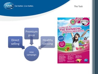 new
campaign
Direct
selling
Premium
price
Healthy
cooking
The Task
 