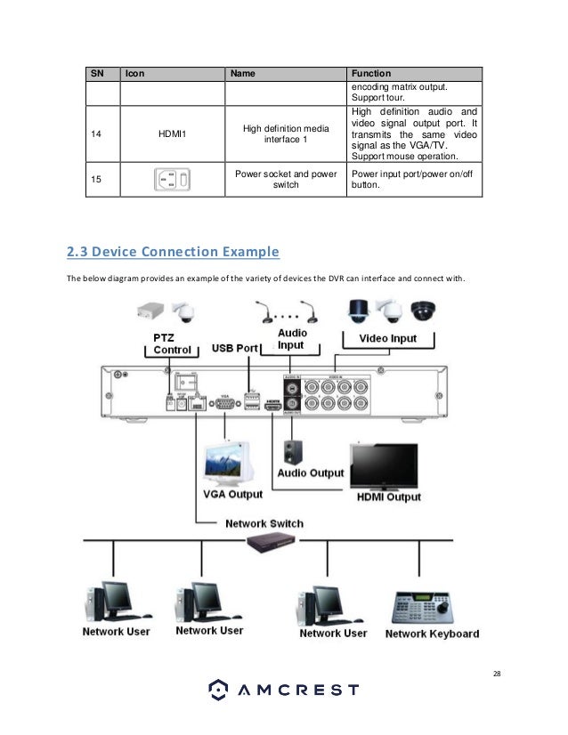 Amcrest Hdcvi Dvr User Manual