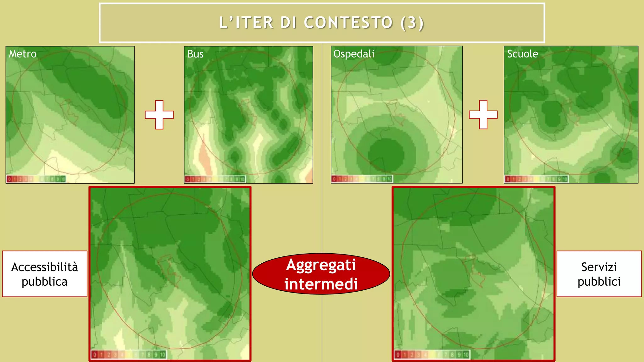 L’ITER DI CONTESTO (3)
Accessibilità
pubblica
Servizi
pubblici
Metro Bus Ospedali Scuole
Aggregati
intermedi
 