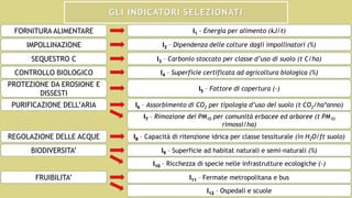 GLI INDICATORI SELEZIONATI
FORNITURA ALIMENTARE
IMPOLLINAZIONE
SEQUESTRO C
CONTROLLO BIOLOGICO
I1 - Energia per alimento (kJ/t)
I2 – Dipendenza delle colture dagli impollinatori (%)
I3 – Carbonio stoccato per classe d’uso di suolo (t C/ha)
I4 – Superficie certificata ad agricoltura biologica (%)
PROTEZIONE DA EROSIONE E
DISSESTI
I5 – Fattore di copertura (-)
PURIFICAZIONE DELL’ARIA I6 – Assorbimento di CO2 per tipologia d’uso del suolo (t CO2/ha*anno)
I7 – Rimozione dei PM10 per comunità erbacee ed arboree (t PM10
rimossi/ha)
REGOLAZIONE DELLE ACQUE I8 – Capacità di ritenzione idrica per classe tessiturale (in H2O/ft suolo)
BIODIVERSITA’ I9 – Superficie ad habitat naturali e semi-naturali (%)
I10 – Ricchezza di specie nelle infrastrutture ecologiche (-)
FRUIBILITA’ I11 – Fermate metropolitana e bus
I12 – Ospedali e scuole
 