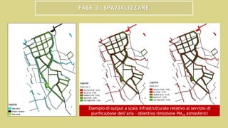 FASE 3. SPAZIALIZZARE
Esempio di output a scala infrastrutturale relativo al servizio di
purificazione dell’aria – obiettivo rimozione PM10 atmosferici
 