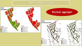 FASE 3. SPAZIALIZZARE
Risultati aggregati
Scala
aziendale
Scala
infrastrutturale
 