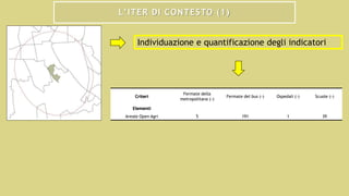 L’ITER DI CONTESTO (1)
Individuazione e quantificazione degli indicatori
Criteri
Fermate della
metropolitana (-)
Fermate del bus (-) Ospedali (-) Scuole (-)
Elementi
Areale Open Agri 5 191 1 39
 