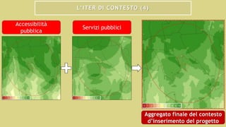 L’ITER DI CONTESTO (4)
Accessibilità
pubblica
Servizi pubblici
Aggregato finale del contesto
d’inserimento del progetto
 