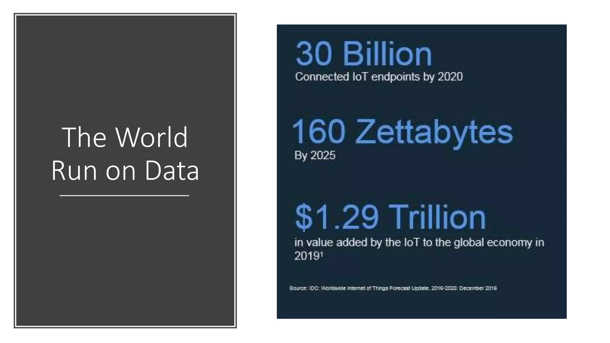 The World
Run on Data
 