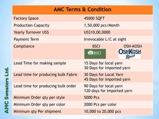 AMC Terms & Condition 
Factory Space 45000 SQFT 
Production Capacity 1,50,000 pcs/Month 
Yearly Turnover US$ US$10,00,0000 
Payment Term Irrevocable L/C at sight 
Compliance BSCI OSH-KOSH 
Lead Time for making sample 15 Days for local yarn 
30 Days for imported yarn 
Lead time for producing bulk Fabric 30 Days for Local Yarn 
45 Days for imported yarn 
Lead time for producing bulk order 90 Days for local yarn 
120 days for imported yarn 
Minimum Order qty per style 5000 Pcs 
Minimum Order qty per color 2000 Pcs per color 
Minimum qty Per shipment 10,000 to 20,000 pcs 
AMC Sweaters Ltd. 
 