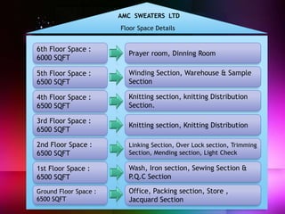 AMC SWEATERS LTD 
Floor Space Details 
6th Floor Space : 
6000 SQFT 
5th Floor Space : 
6500 SQFT 
4th Floor Space : 
6500 SQFT 
3rd Floor Space : 
6500 SQFT 
2nd Floor Space : 
6500 SQFT 
1st Floor Space : 
6500 SQFT 
Ground Floor Space : 
6500 SQFT 
Prayer room, Dinning Room 
Winding Section, Warehouse & Sample 
Section 
Knitting section, knitting Distribution 
Section. 
Knitting section, Knitting Distribution 
Linking Section, Over Lock section, Trimming 
Section, Mending section, Light Check 
Wash, Iron section, Sewing Section & 
P.Q.C Section 
Office, Packing section, Store , 
Jacquard Section 
 
