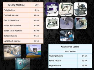 Machineries Details 
Wash Section 
Washing Machine 04 set 
Hydro Structor 03 set 
Dryer Machine 05 set 
Sewing Machine Qty 
Plain Machine 12 Pcs 
Flat Lock Machine 02 Pcs 
Over Lock Machine 07 Pcs 
Button Hole Machine 02 Pcs 
Button Stitch Machine 02 Pcs 
Bartack Machine 04 pcs 
Light Check Machine 06 Set 
 