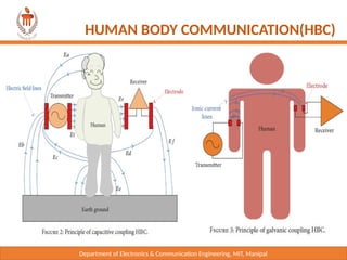 Department of Electronics & Communication Engineering, MIT, Manipal
HUMAN BODY COMMUNICATION(HBC)
 