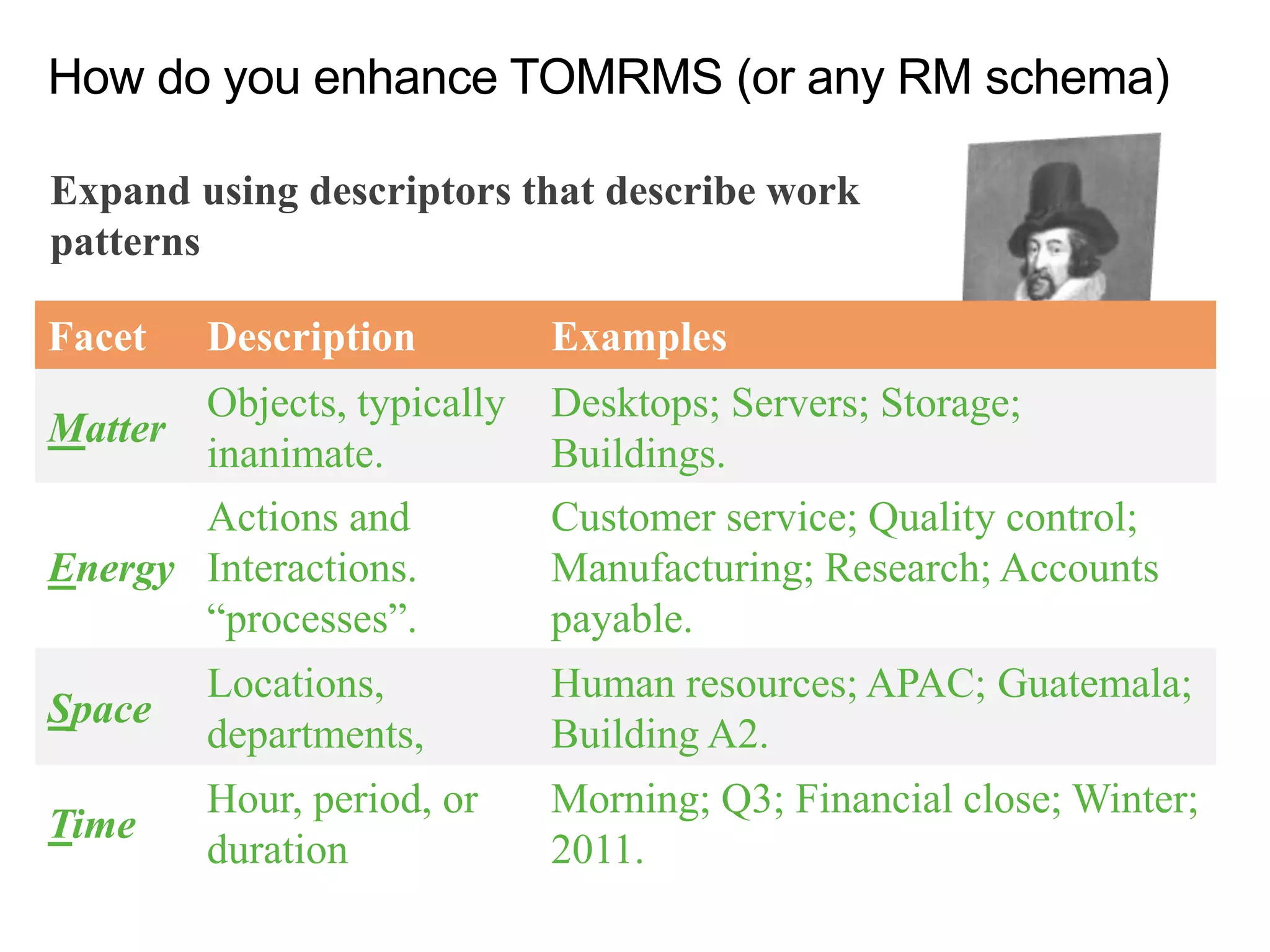 How do you enhance TOMRMS (or any RM schema)
Expand using descriptors that describe work
patterns
Facet Description Examples
Matter
Objects, typically
inanimate.
Desktops; Servers; Storage;
Buildings.
Energy
Actions and
Interactions.
“processes”.
Customer service; Quality control;
Manufacturing; Research; Accounts
payable.
Space
Locations,
departments,
Human resources; APAC; Guatemala;
Building A2.
Time
Hour, period, or
duration
Morning; Q3; Financial close; Winter;
2011.
 