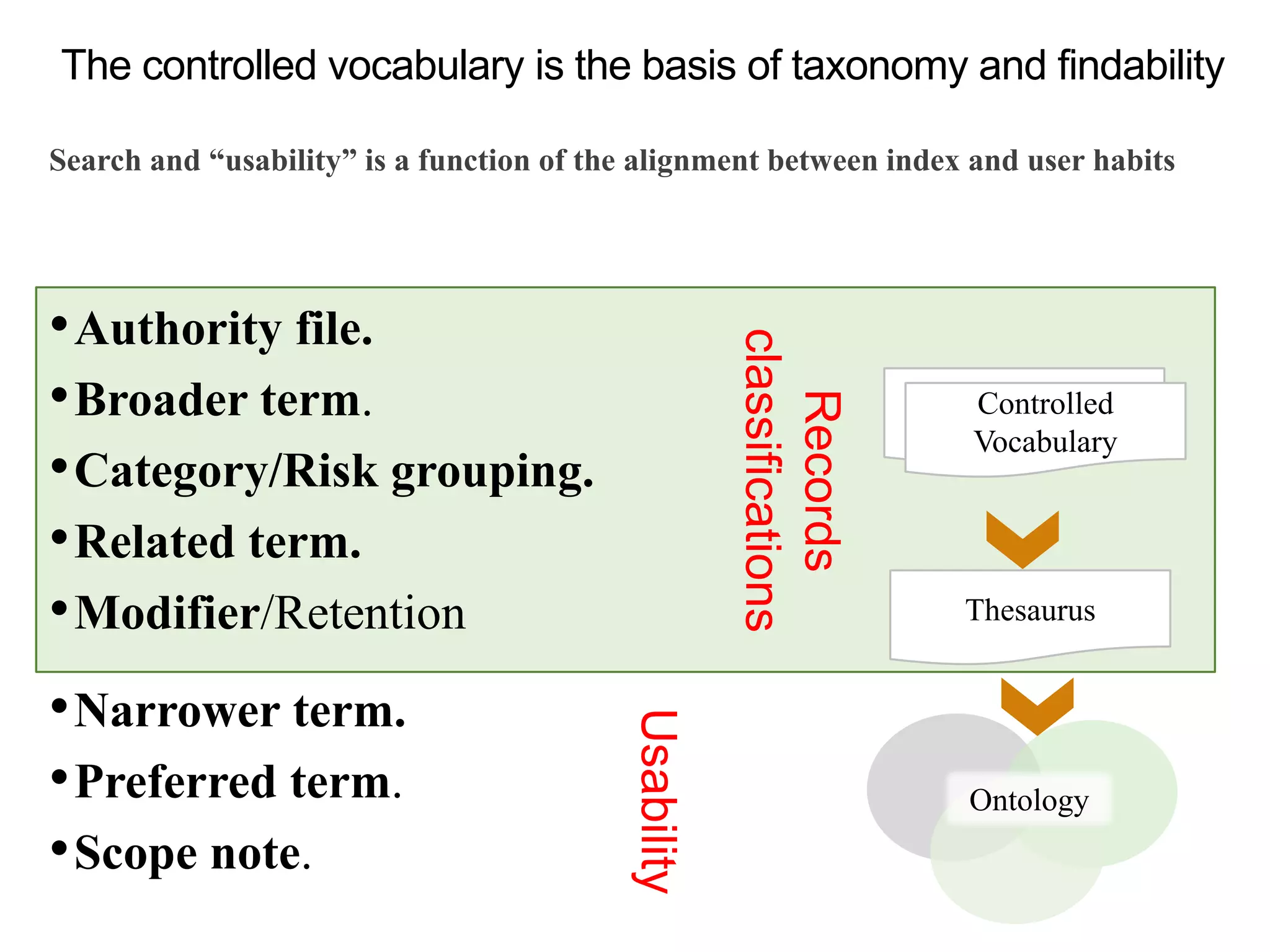 •Authority file.
•Broader term.
•Category/Risk grouping.
•Related term.
•Modifier/Retention
•Narrower term.
•Preferred term.
•Scope note.
The controlled vocabulary is the basis of taxonomy and findability
Search and “usability” is a function of the alignment between index and user habits
Controlled
Vocabulary
Thesaurus
Ontology
Controlled
Vocabulary
Records
classifications
Usability
 